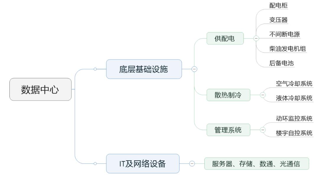 彻底读懂东数西算,如何看待算八字
