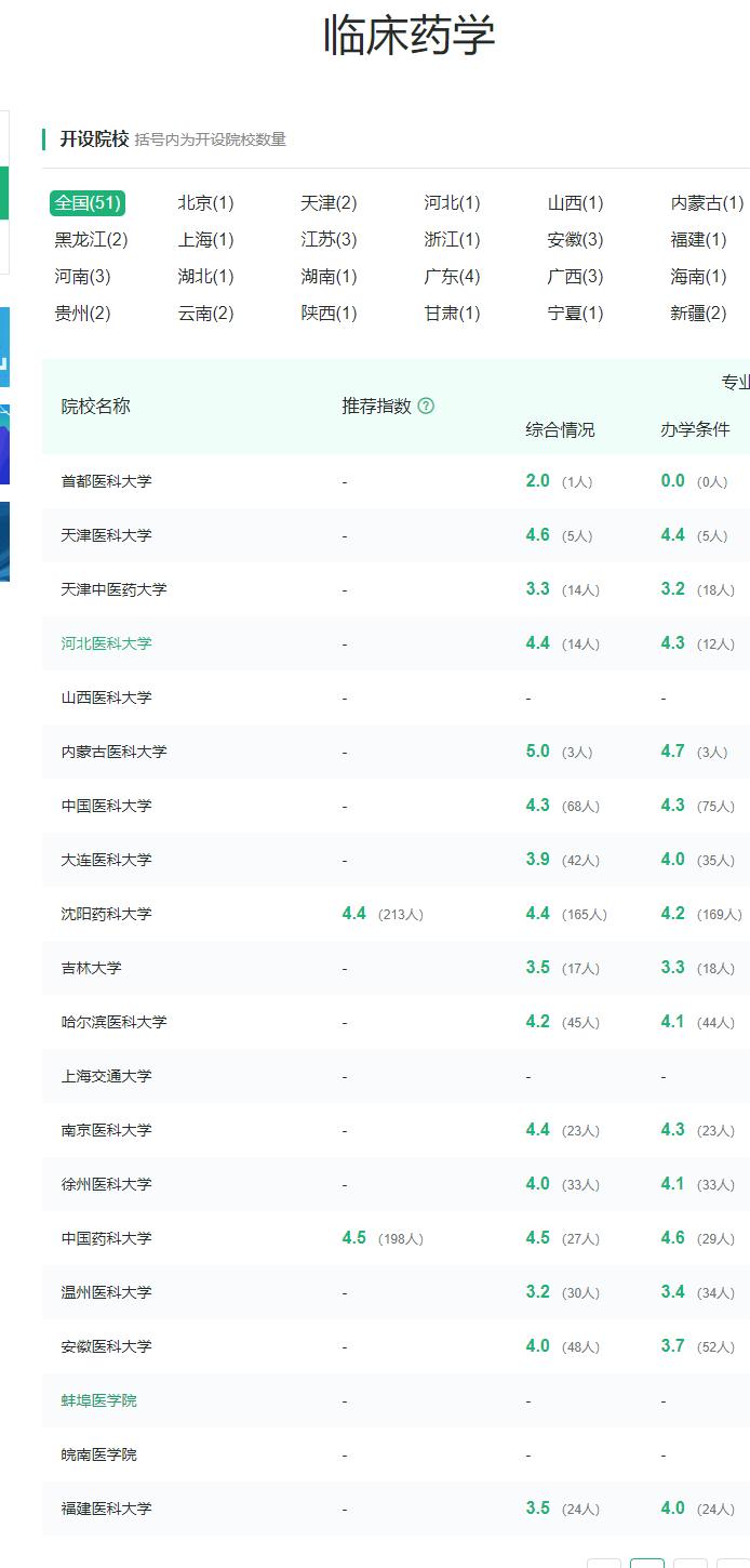 育才365专业讲解：中医学、针灸推拿学、临床药学