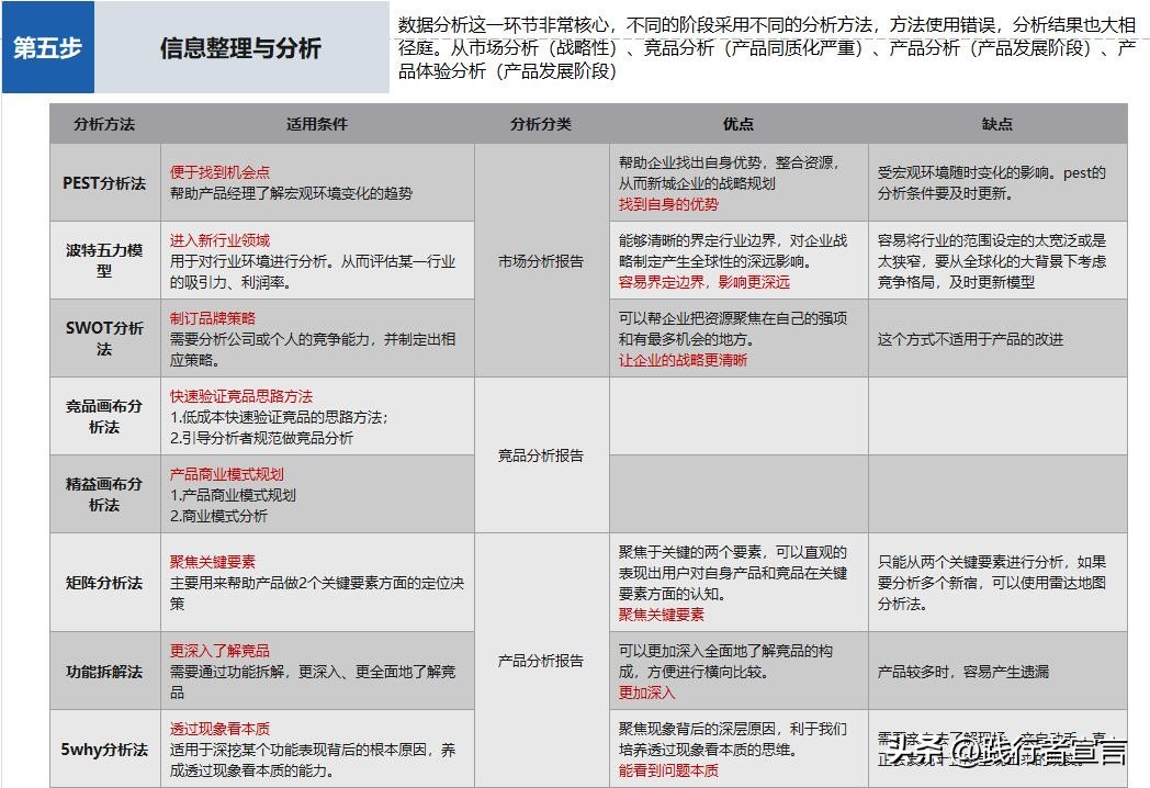 干货竞品分析到底怎么做,竞品分析6点搞定