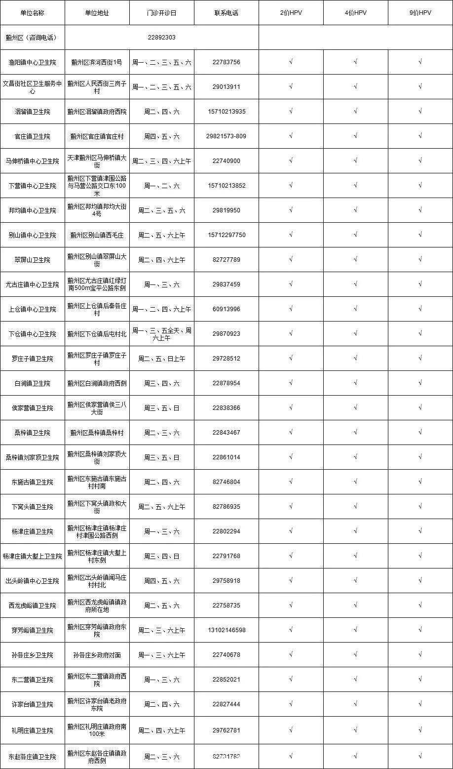 HPV疫苗去哪预约？天津16个区预约地址汇总来了！→