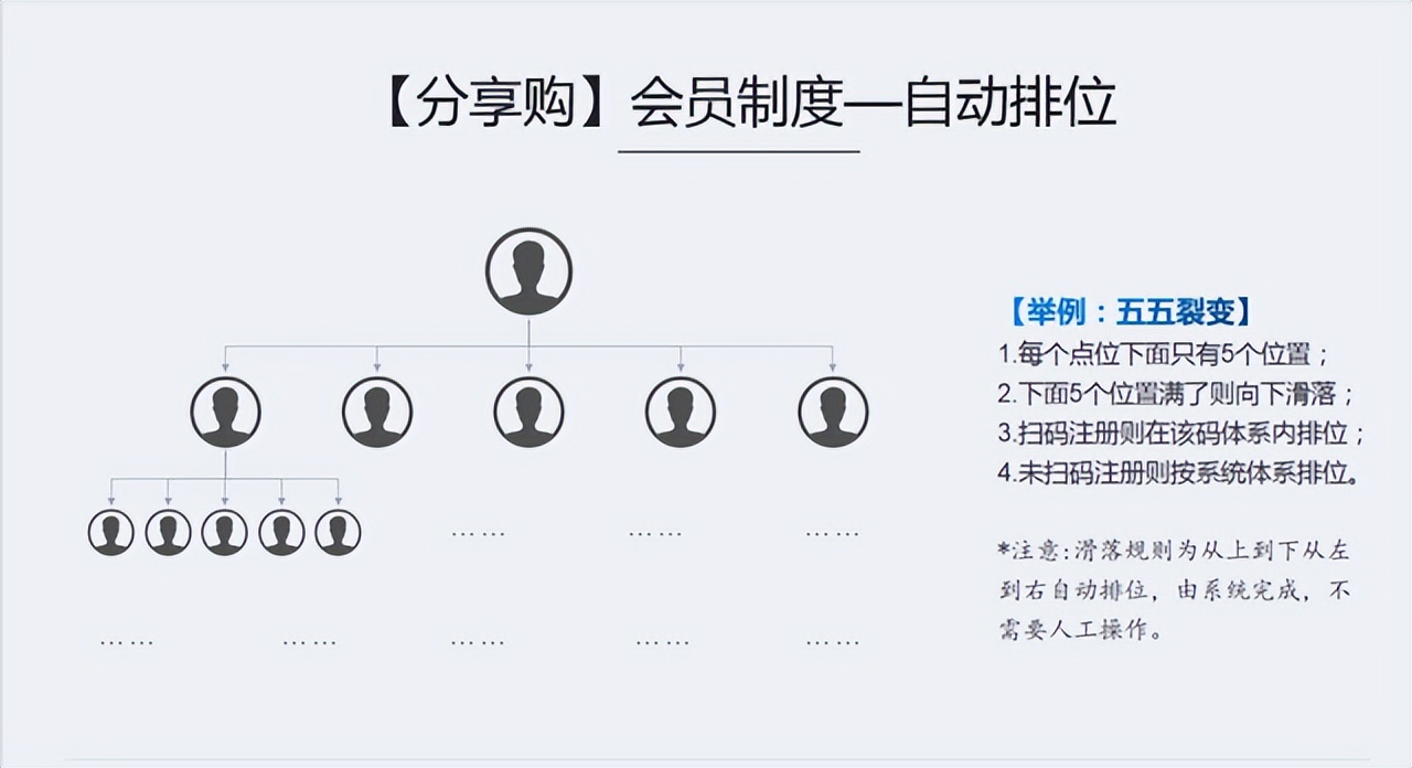 电商盈利模式探索与思考,电商卖货模式介绍分享购