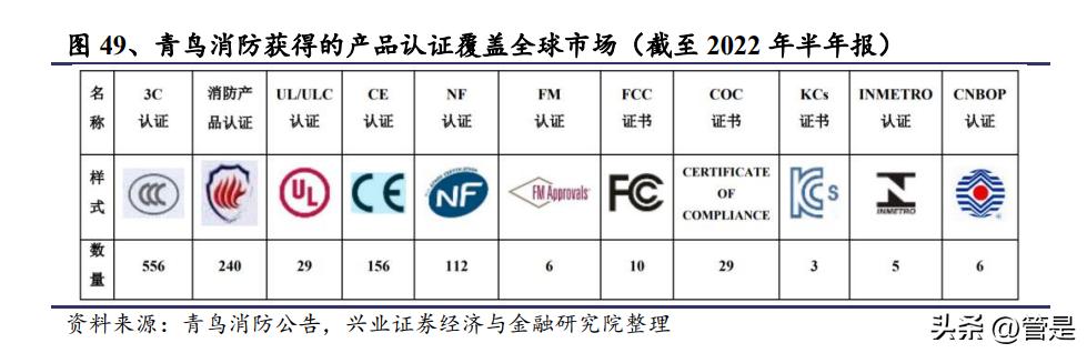 青鸟消防储能设备,青鸟消防智能疏散系统优势
