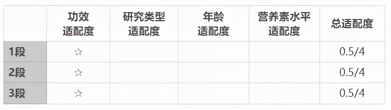 皇家美素佳儿乳铁蛋白含量多少,皇家美素佳儿乳铁蛋白