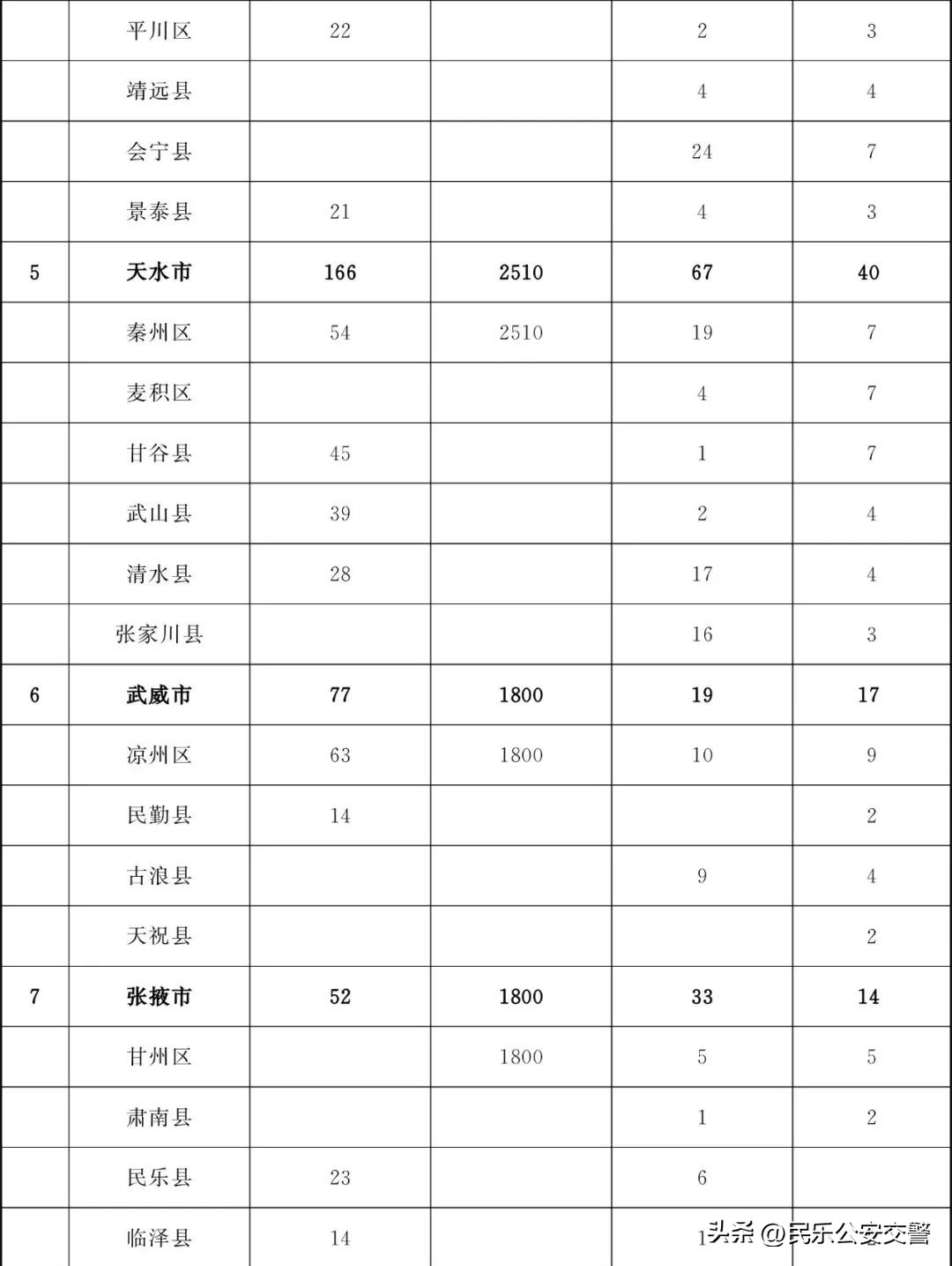 甘肃省为民十件实事,甘肃省2019为民实事