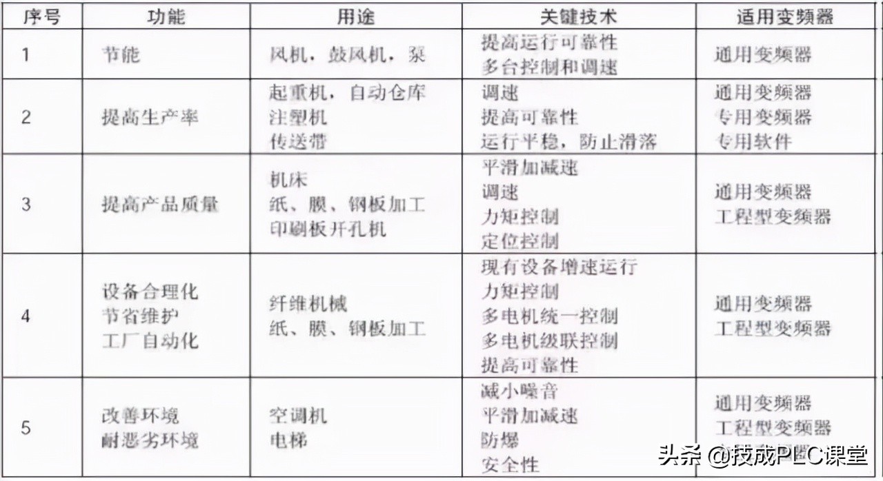 伺服电机与步进电机的控制程序,智能步进伺服电机控制器怎么编程