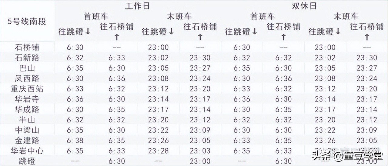 江北机场到重庆北站轻轨运营时间,重庆轻轨5号线运营时间时刻表