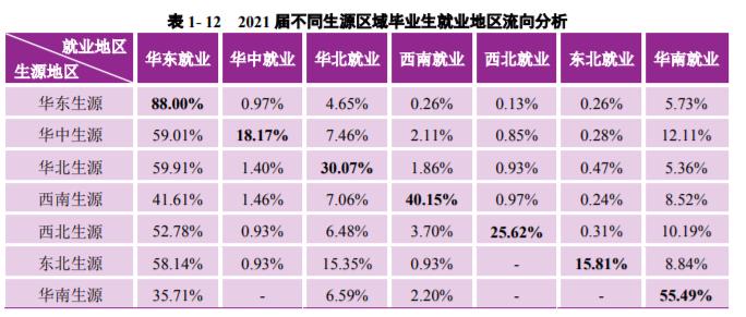 *京大南**学：2021届毕业生去向落实率98.60%！厉害了，南大