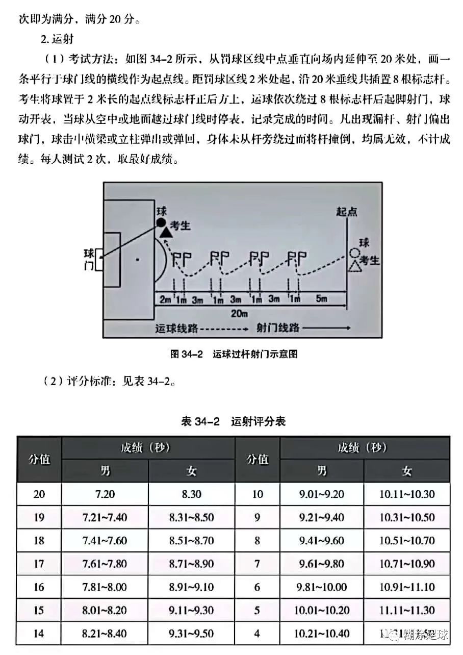 2023足球专项在哪考,2024年足球单招专项训练标准