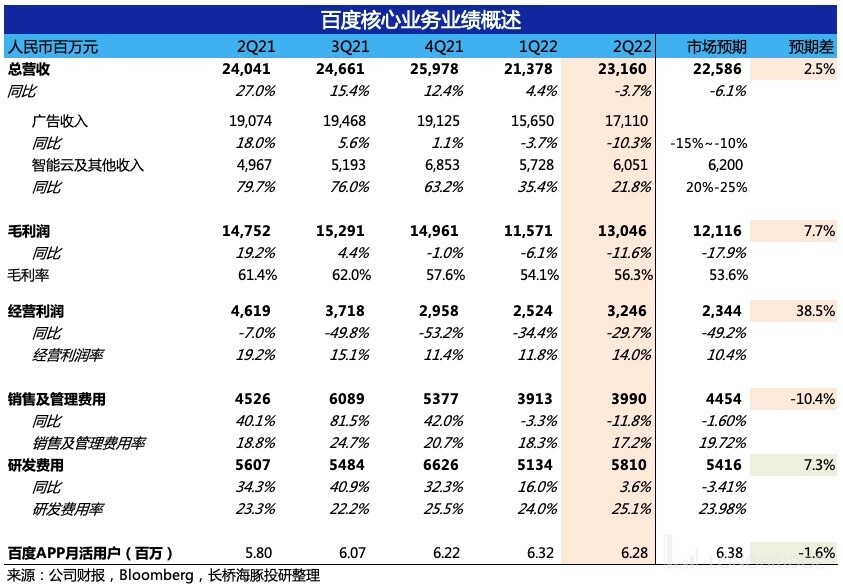 百度云打破传统广告,百度广告走心
