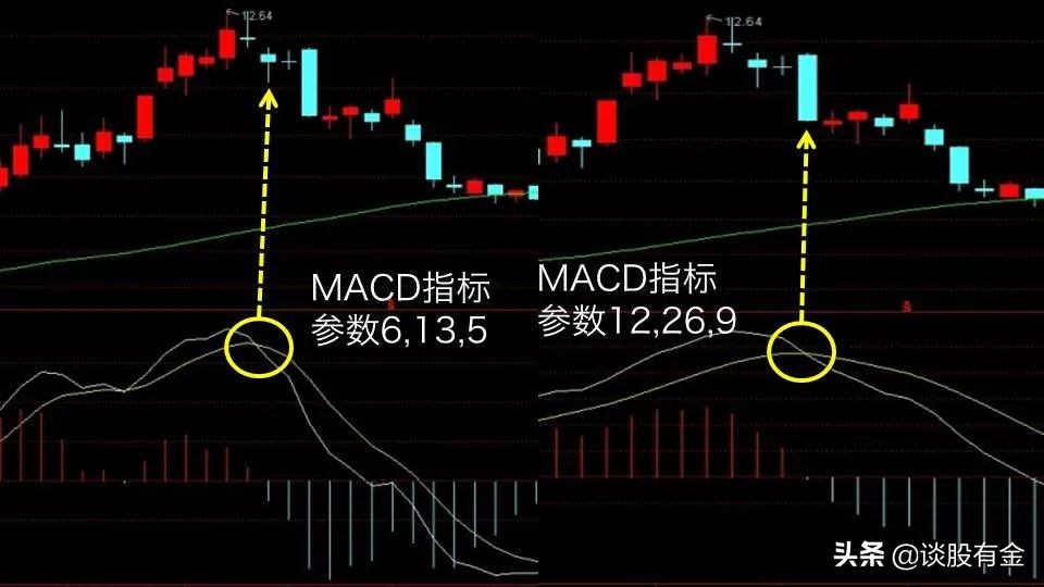 macd指标实战用法精讲图文版,半吨老师精讲macd指标
