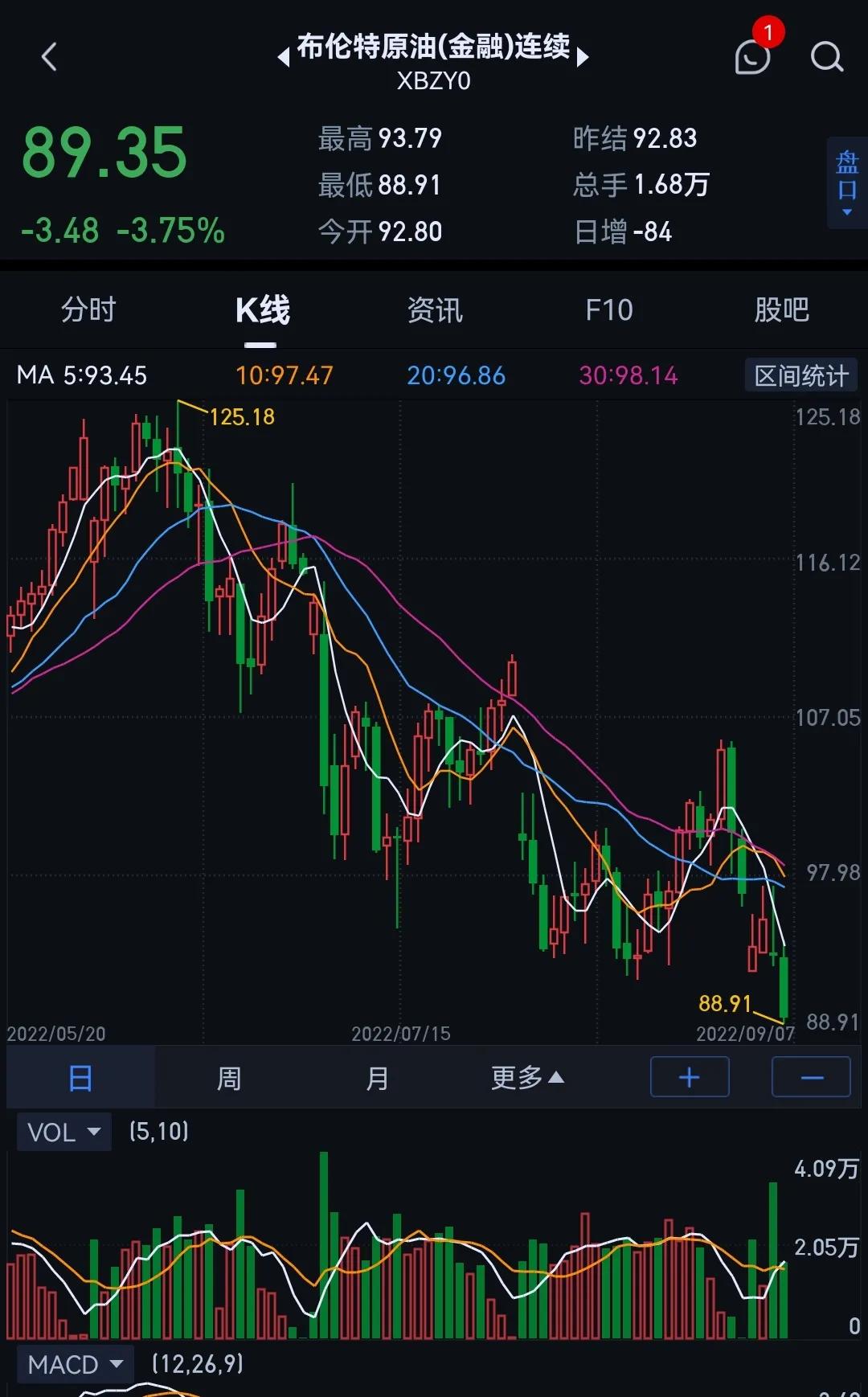 石油战争还在继续吗,石油战争重演