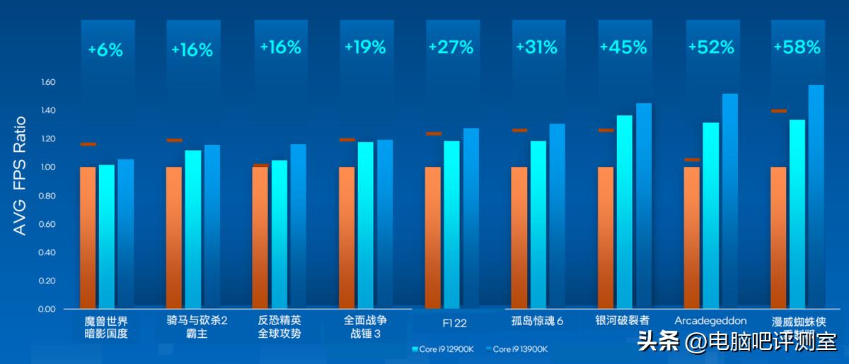 【2023年6月】6月装机走向与推荐（市场分析部分/总第86期）