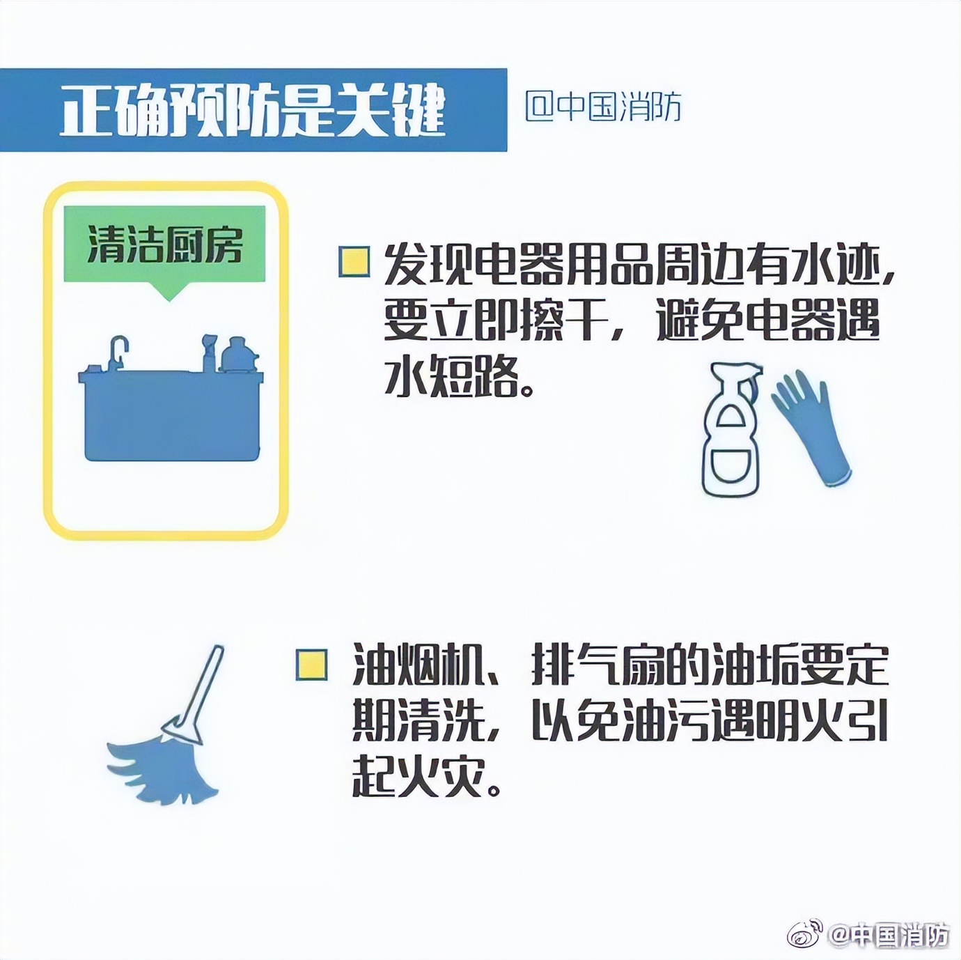 厨房的火怎么控制好,厨房水和火怎么处理