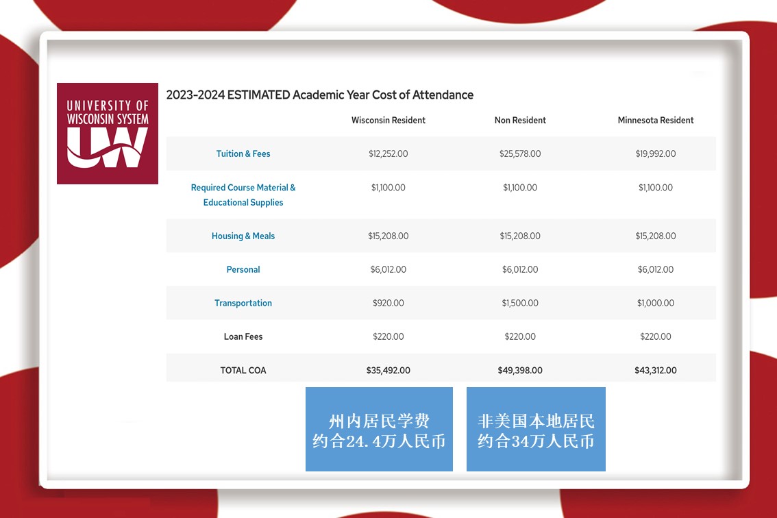 2024年去美国读研学费,去美国读研一年费用多少读几年
