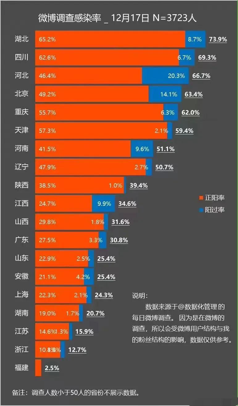 北京将迎来重症高峰,北京第一波感染高峰结束了吗