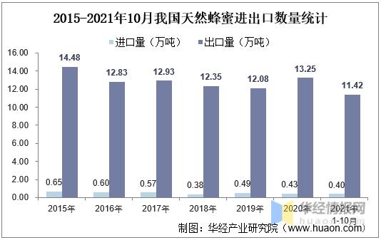 2050年中国与美国的综合实力对比,高端蜂蜜市场分析