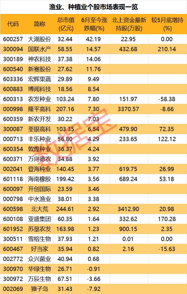 关注业绩有望持续或超预期的行业,重点关注业绩超预期低位方向