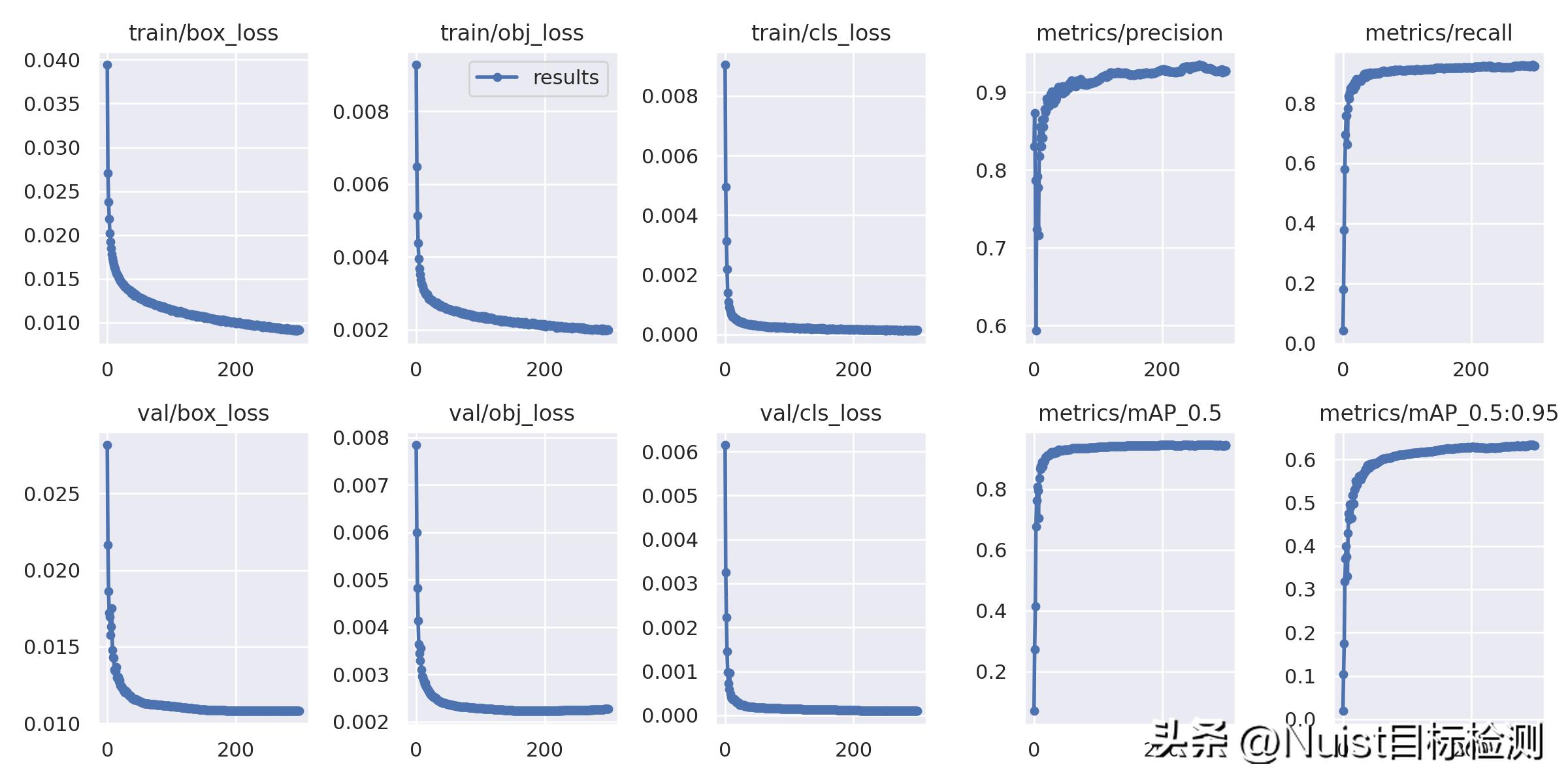 yolov5改进算法,yolov5是什么