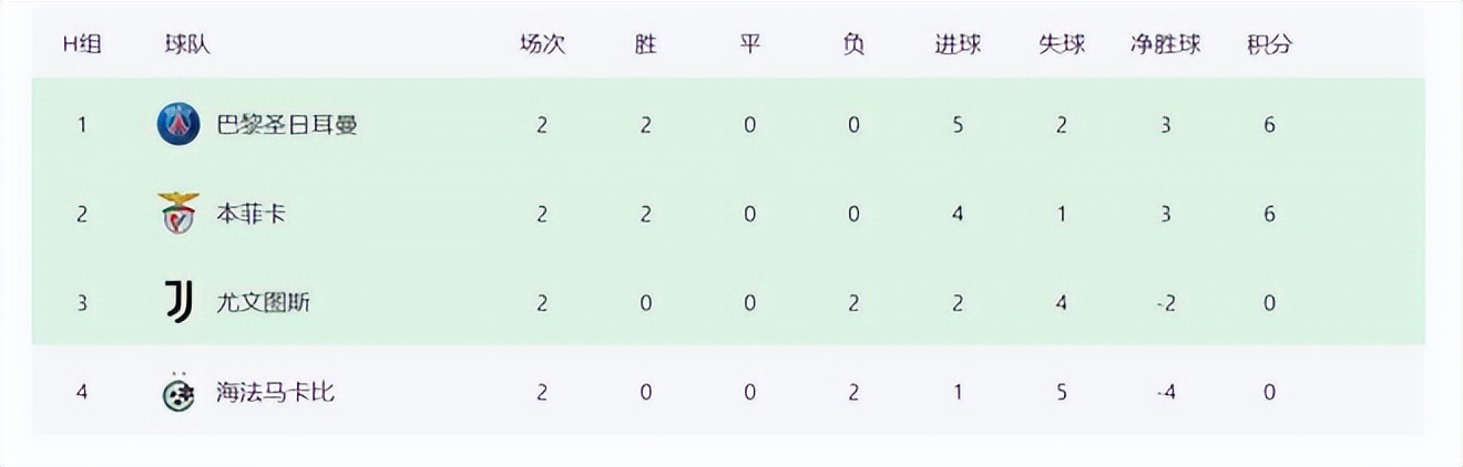 欧冠各球队现状,欧冠足球最新战况排名