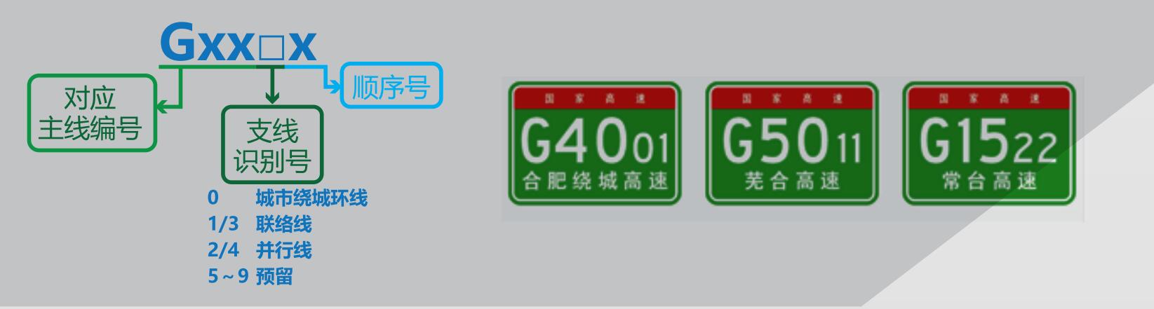 国家公路网命名,中国国家公路网命名编号调整完成