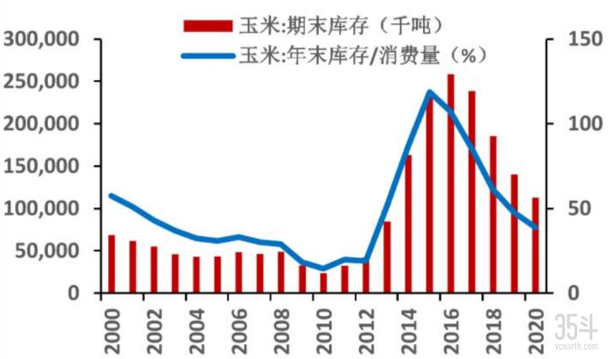 登海682玉米最高产量多少,登海605夏播玉米平均亩产多少斤