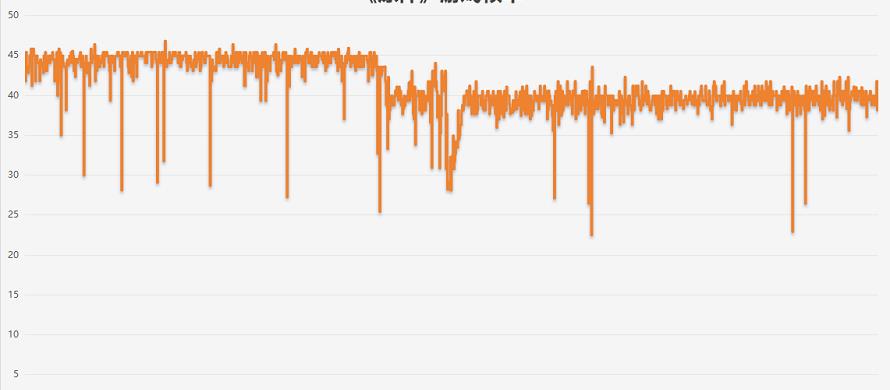 opporeno11使用感受,opporeno11体验畅快又耐久
