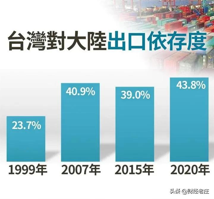 台湾2021前三季度gdp,台湾第一季度gdp