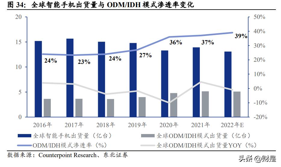 闻泰科技汽车芯片最新消息,闻泰科技最新研报