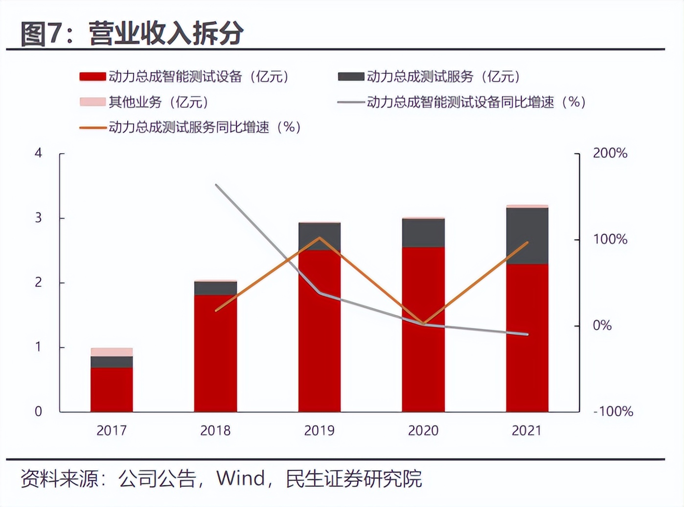 华依科技上市,华依科技未来走势