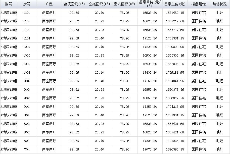 合肥200万在哪里买,总价200万左右在合肥如何买房