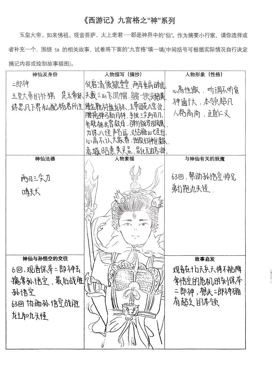 五育并举收获或心得,五育并行之美