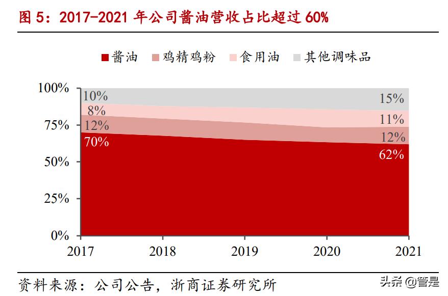 中炬高新三季度报评论,中炬高新2015年年度报告