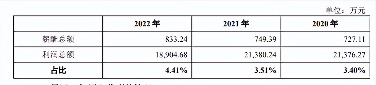 浙江力聚热能装备股份有限公司,力聚热能上市前分红