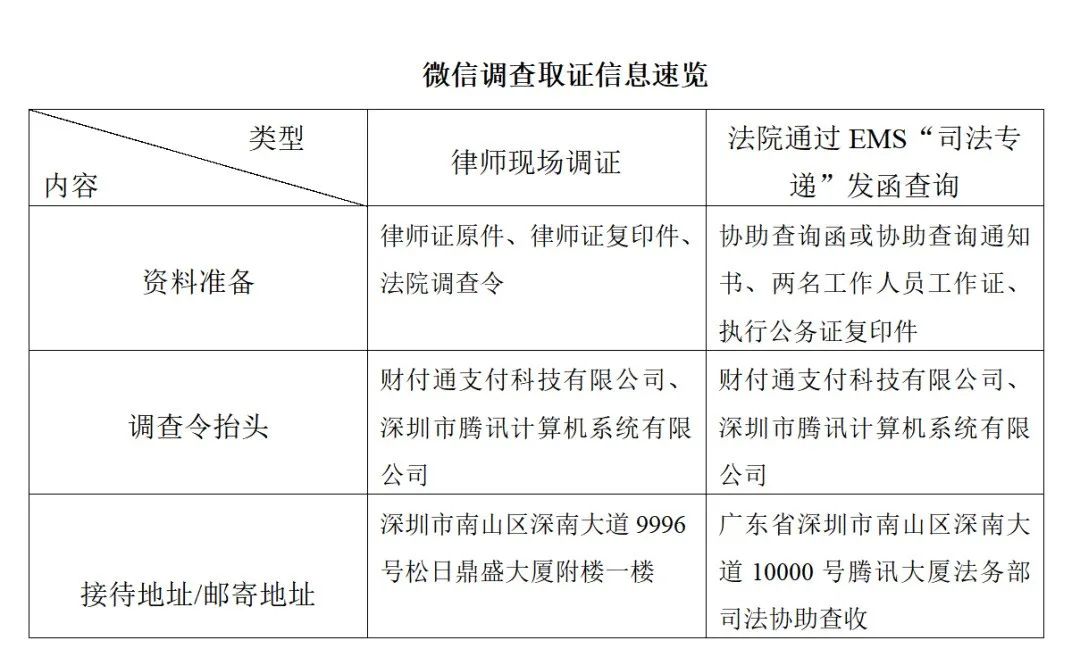 微信、支付宝、淘宝民事案件调查取证及协助执行指引（2023版）