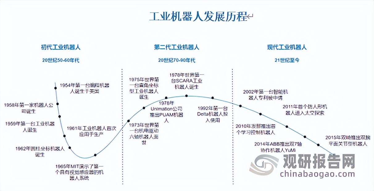 工业机器人产业发展展望,工业机器人市场发展