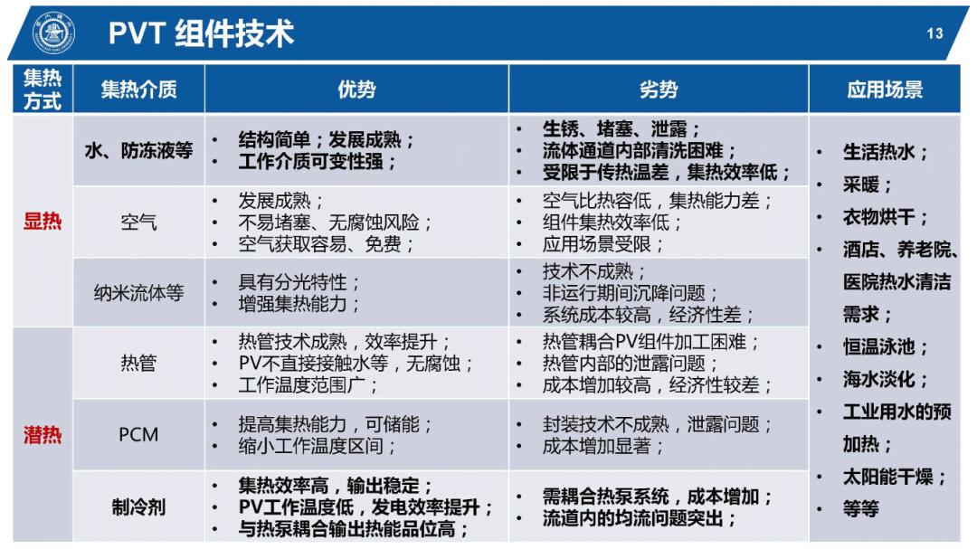 光伏能源PPT该怎么做,太阳能热利用ppt