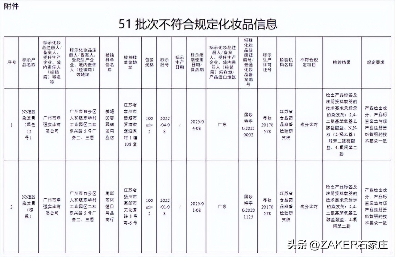石家庄最新发布！改造364个老旧小区；新建1000张家庭养老床位！申请条件公布；河北今年上半年征兵今起开始