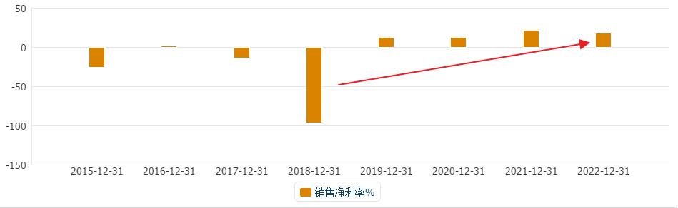 a股地产龙头股有哪些,a股利润过百亿