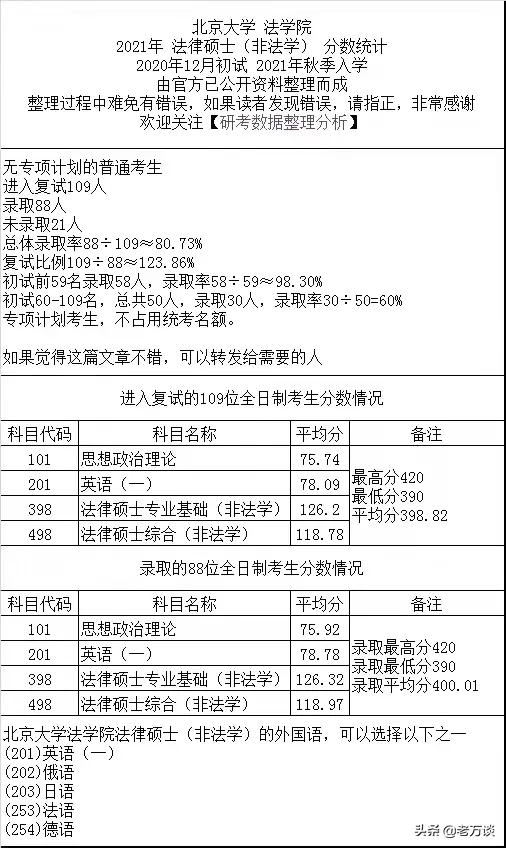 北京大学法律硕士非法学录取名单,北京大学法律非法学2024