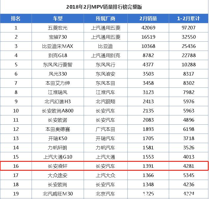 长安凌轩汽车容易出现的问题,长安凌轩都有哪些缺点