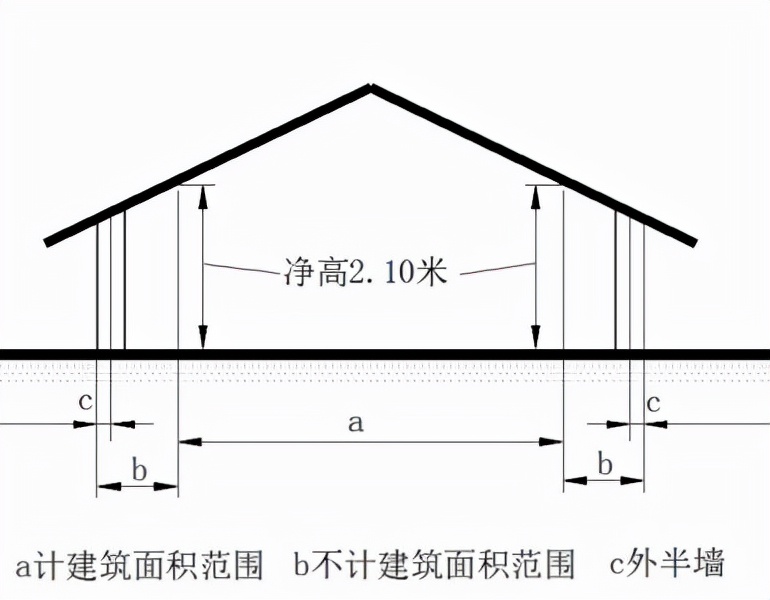 荆州农村建房面积规定,仙桃住宅建筑面积规定