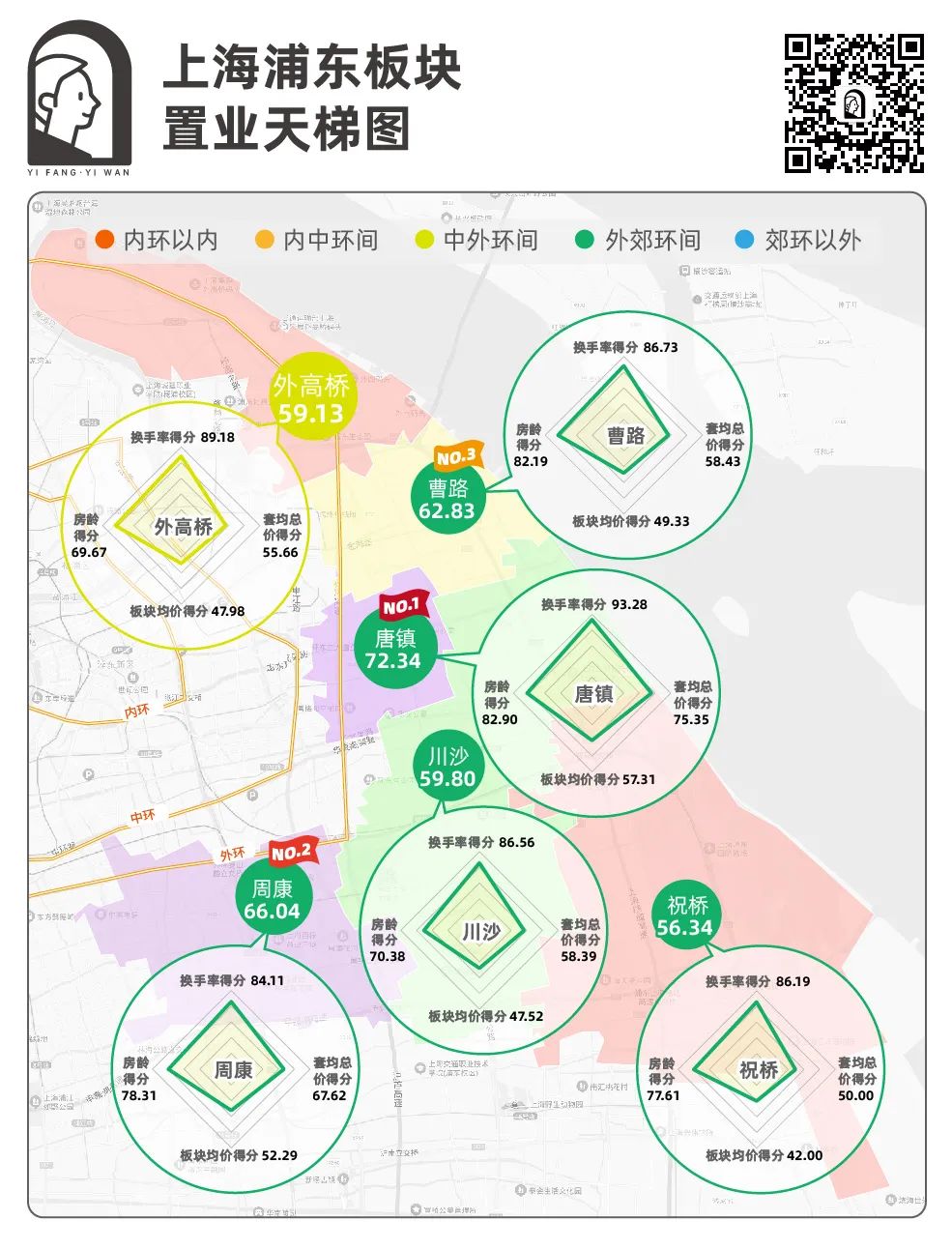 唐镇值不值得去,唐镇能买吗