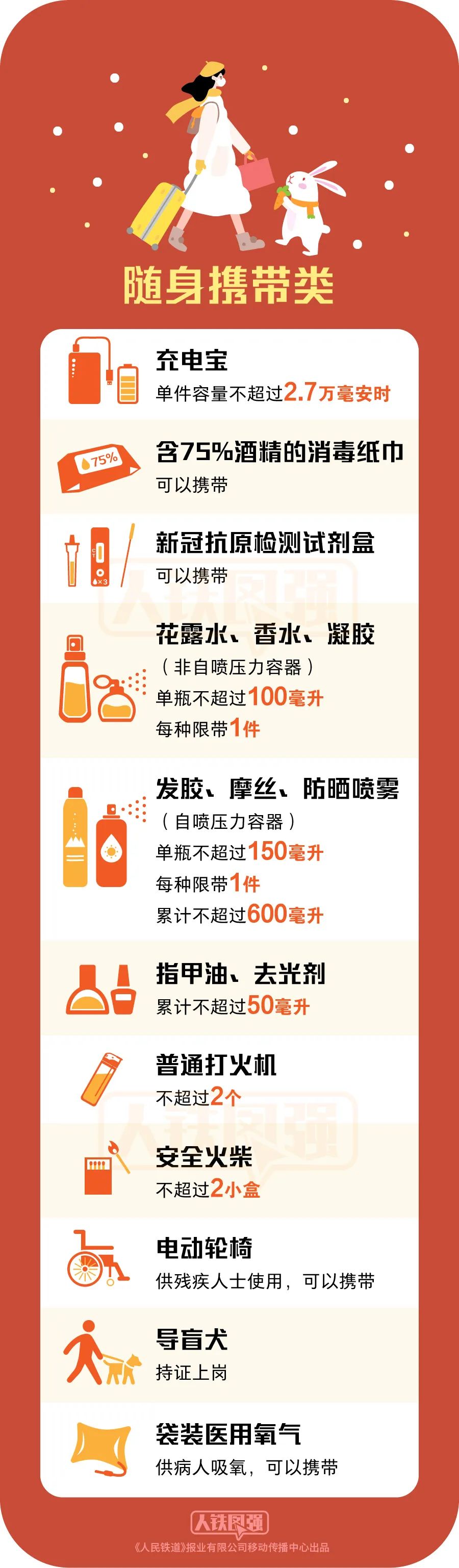 返程行囊里装了啥？安检机都知道！多名旅客被查，只因带了这种东西