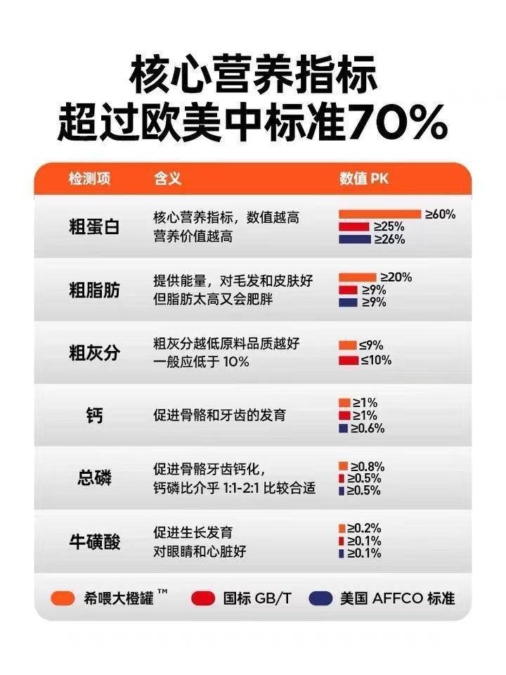 猫咪不吃猫粮怎么办只吃生鸡胸肉,猫咪不吃猫粮怎么办3个解决办法