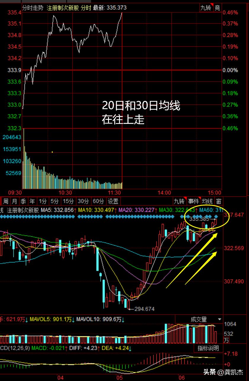 每日股市午评最新分析,股市午评震荡洗盘酝酿突破