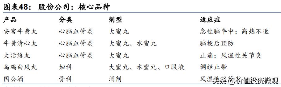 同仁堂历年净利润,同仁堂估值最新分析