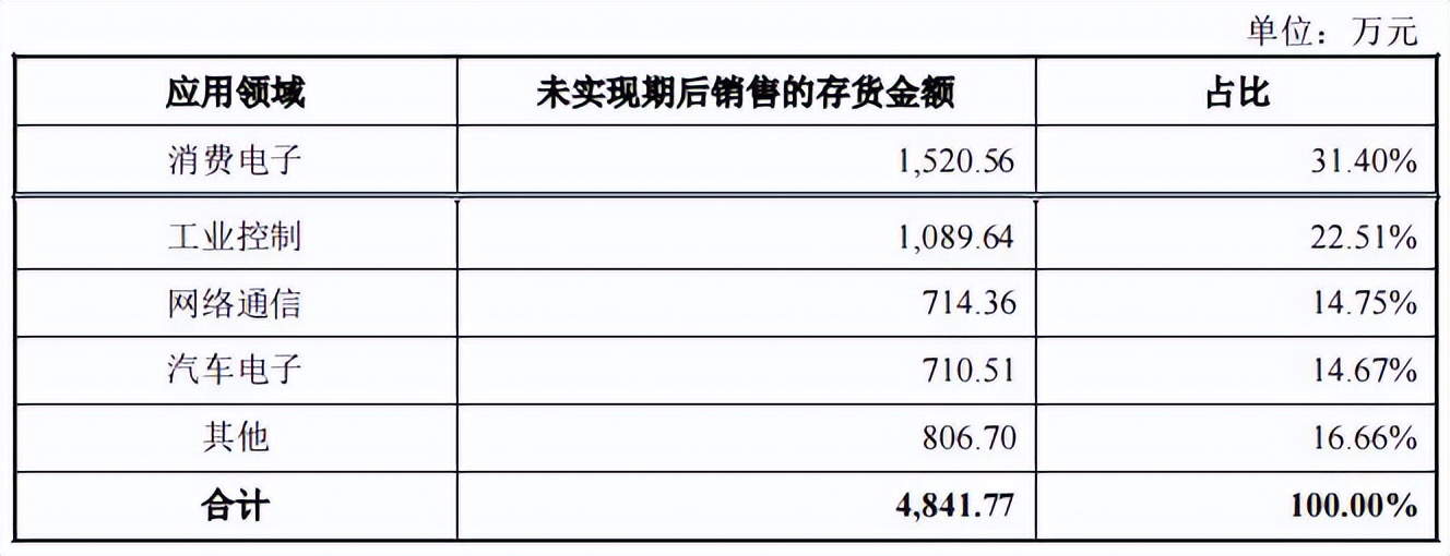创业12.22上会通过：,互联网相关服务业电子网,第459篇-吾攀升