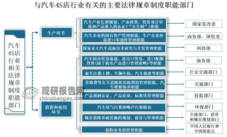 汽车4s店经营利润如何,汽车4s店的税负率