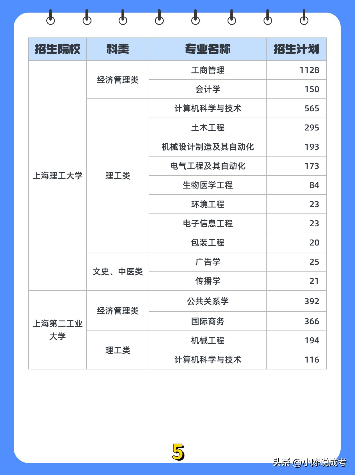 2023年上海专升本通过率怎么样,2022年上海成考专升本
