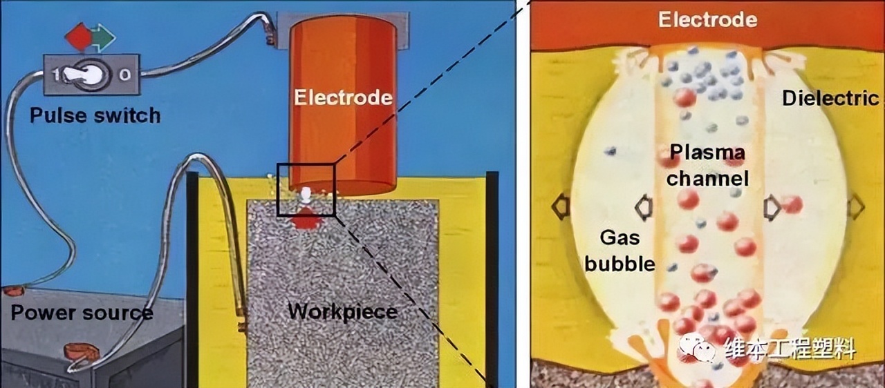 精密塑胶斜齿轮和螺旋齿轮的模具，为何选择采用火花机加工技术